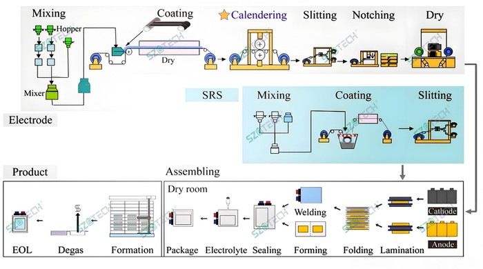 Pouch cell manufacturing Pouch cell manufacturing